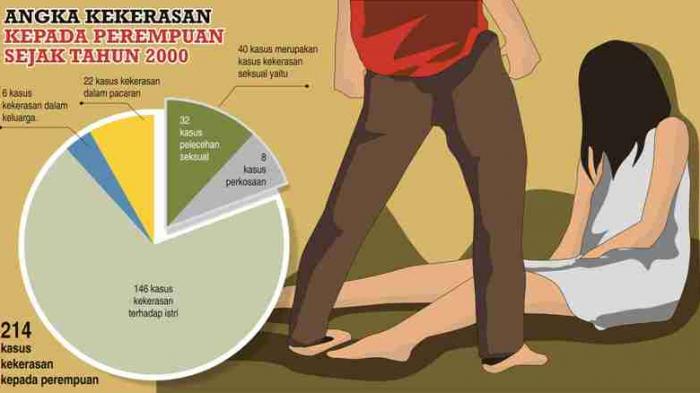 Kok, RUU Penghapusan Kekerasan Seksual Ditolak?  